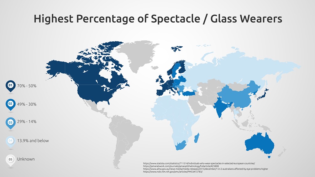 Highest Percentage of Spectacle Wearers