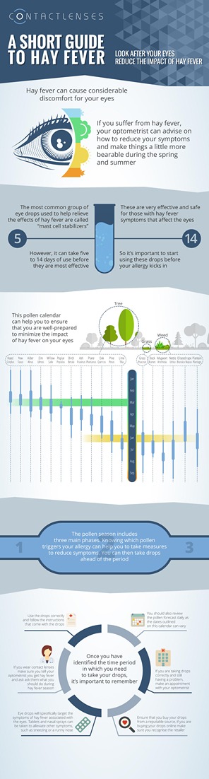 A short guide to hay fever