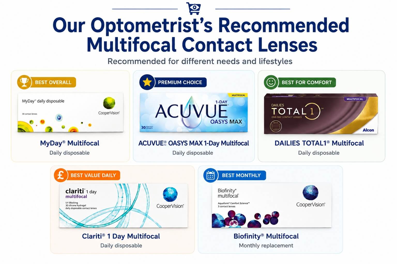 Best multifocal contact lenses as recommended by our optometrist