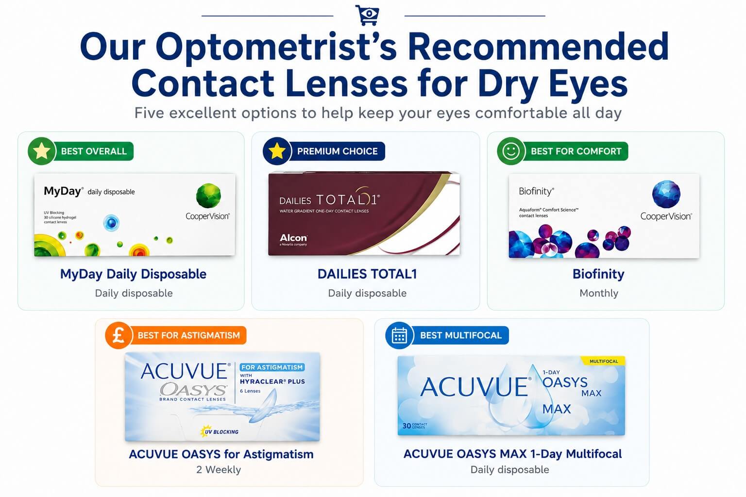 Dry Eyes? Which are the best Contact Lenses?