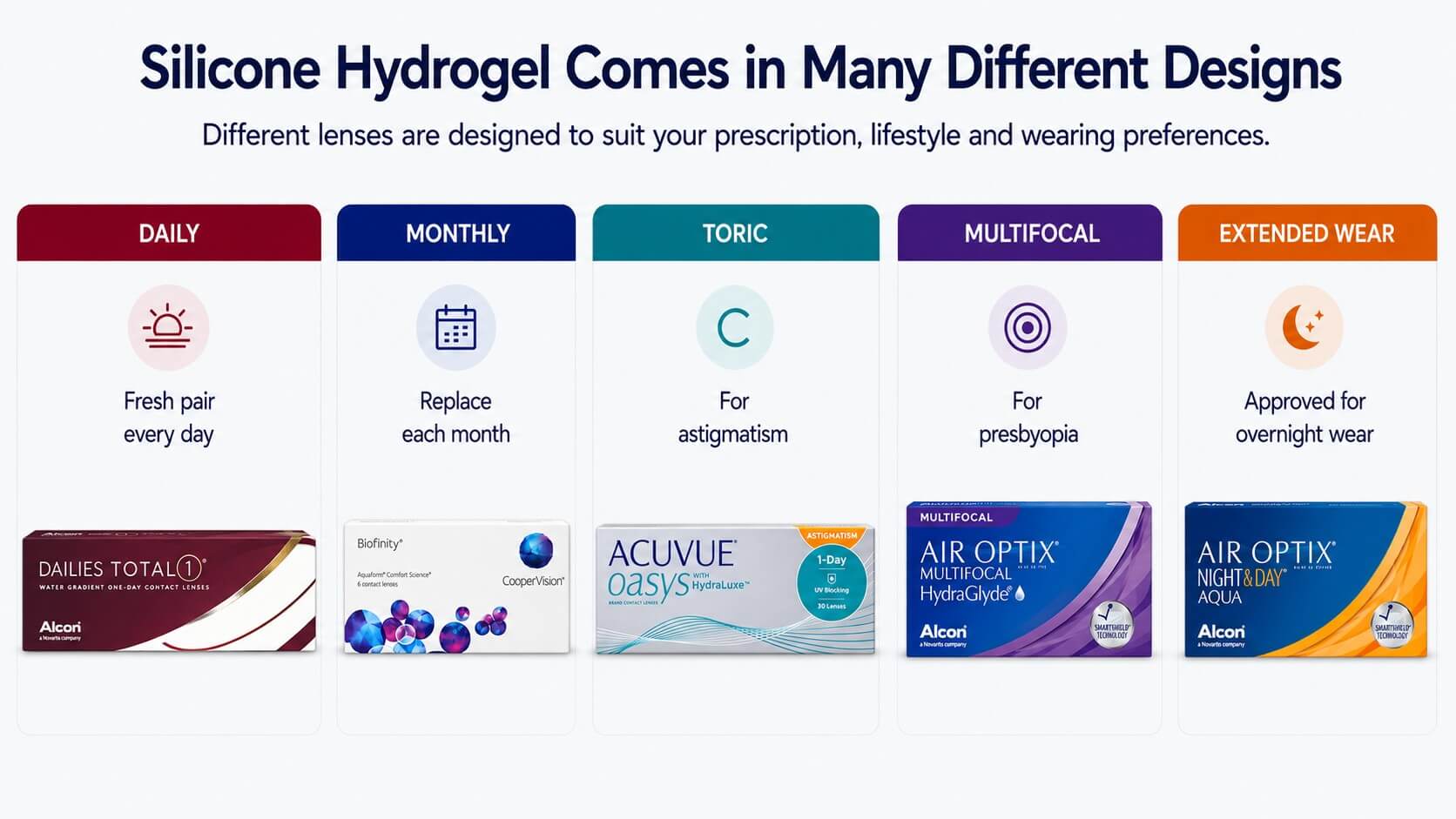 Different types of silicone hydrogel contact lenses