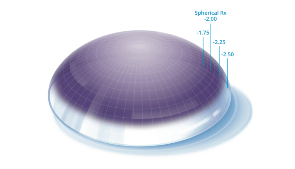 Dailies Total 1 Multifocal Precision Progile