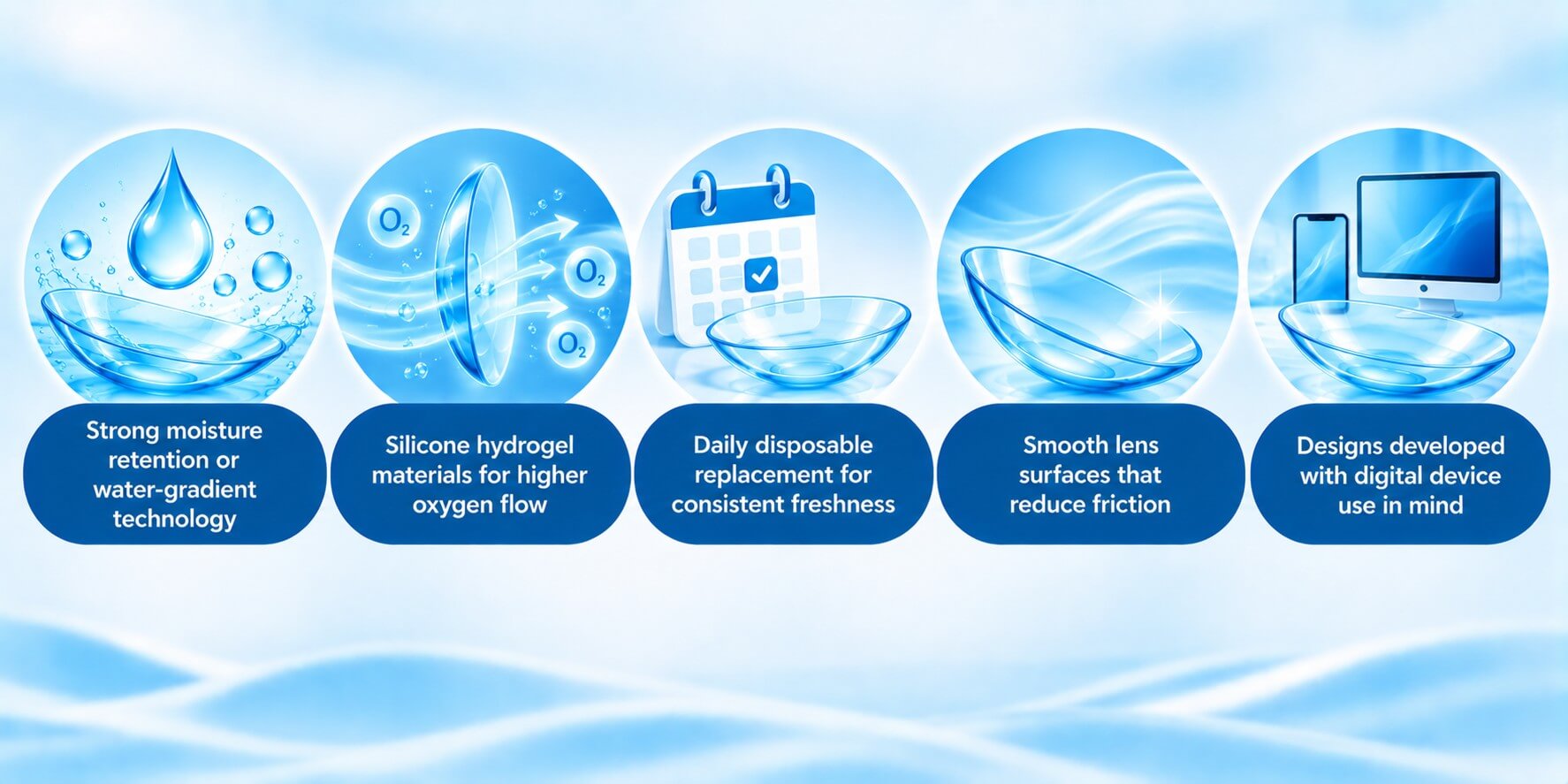 Contact lenses for screen use What to look for